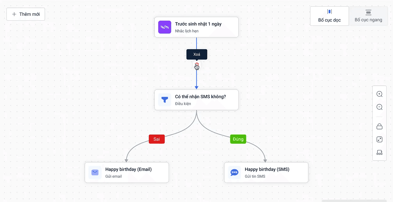 Workflow integration diagram